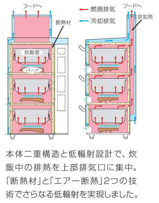 業務用厨房機器通販の厨房センター/拡大画像