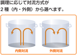 TIL-7 タニコー IHコンロ 大型高出力ローレンジ